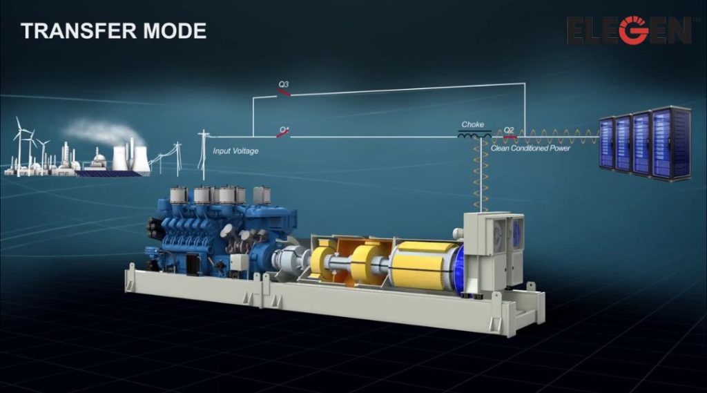 Transfer of electricity using UPS System and Diesel Generator